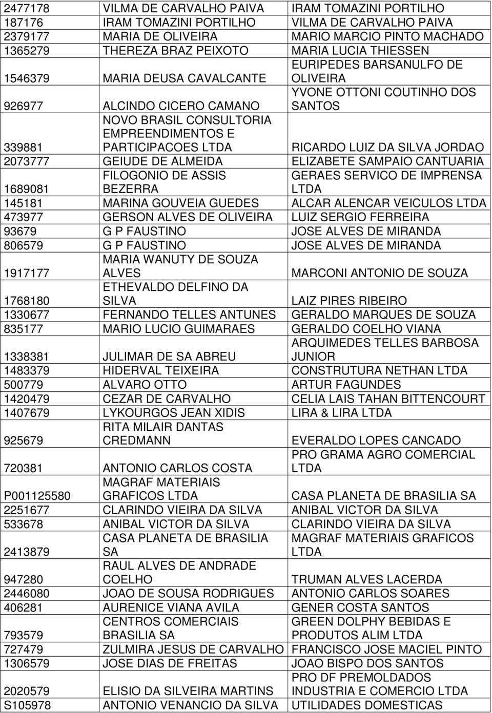 PARTICIPACOES RICARDO LUIZ DA SILVA JORDAO 2073777 GEIUDE DE ALMEIDA ELIZABETE SAMPAIO CANTUARIA FILOGONIO DE ASSIS GERAES SERVICO DE IMPRENSA 1689081 BEZERRA 145181 MARINA GOUVEIA GUEDES ALCAR