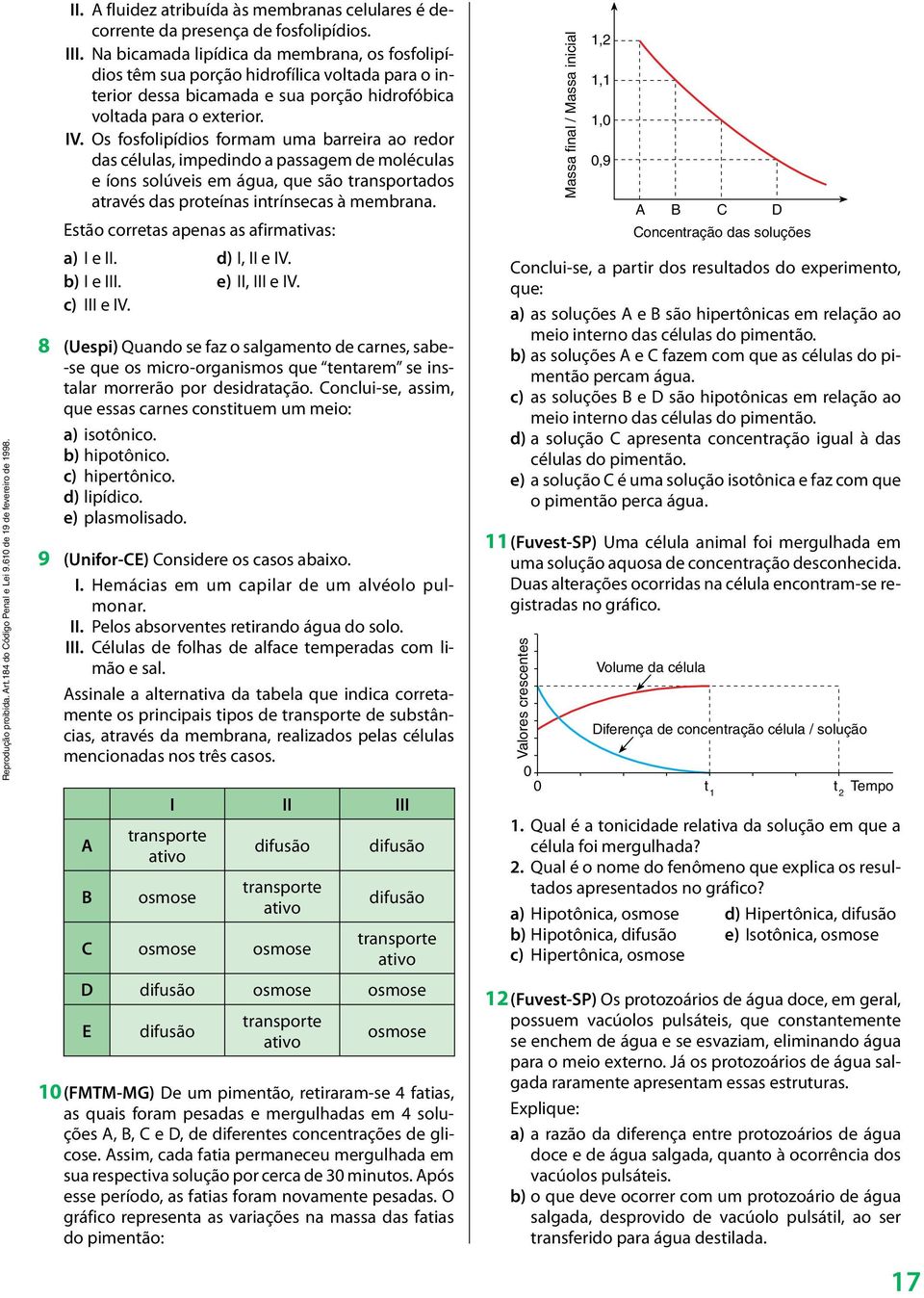 Os fosfolipídios formam uma barreira ao redor das células, impedindo a passagem de moléculas e íons solúveis em água, que são transportados através das proteínas intrínsecas à membrana.