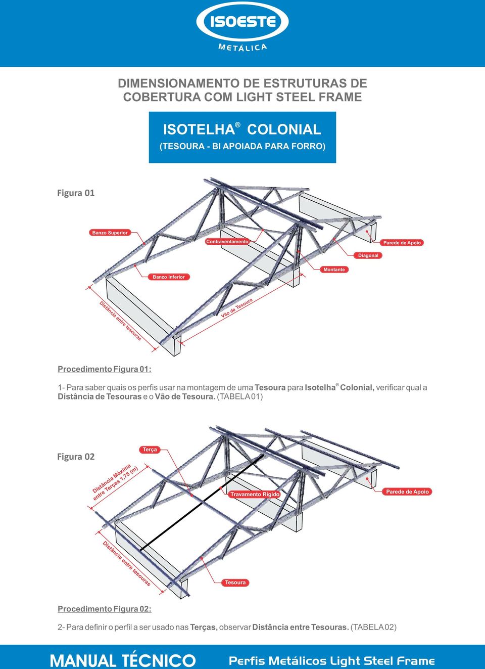 uma Tesra para Isotelha Colonial, verificar qual a Distância de Tesras e o Vão de Tesra.