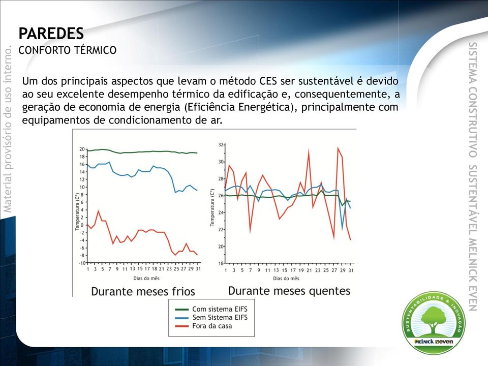 edificação e, consequentemente, a geração de economia de energia