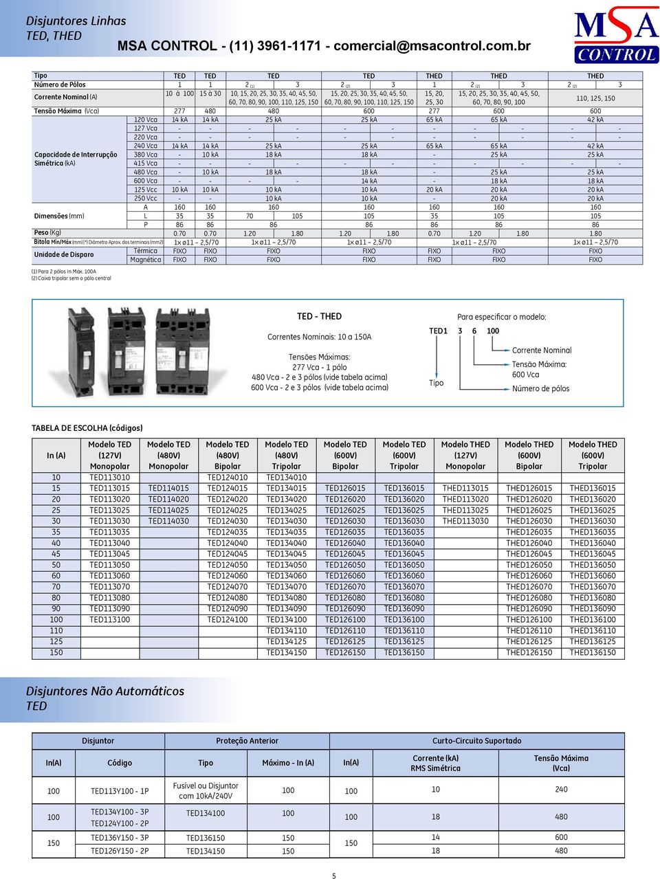 br Número de Pólos Corrente Nominal (A) Tensão Máxima (Vca) Capacidade de Interrupção Simétrica (ka) Dimensões (mm) Peso (Kg) 120 Vca 127 Vca 220 Vca 240 Vca 380 Vca Vca Vca Vca 125 Vcc 250 Vcc A L P