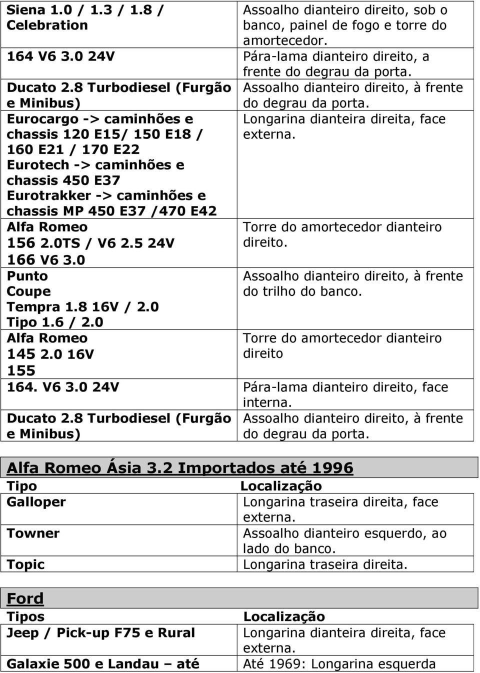 caminhões e chassis MP 450 E37 /470 E42 Alfa Romeo 156 2.0TS / V6 2.5 24V 166 V6 3.0 Punto Coupe Tempra 1.8 16V / 2.0 1.6 / 2.0 Alfa Romeo 145 2.0 16V 155 do degrau da porta.