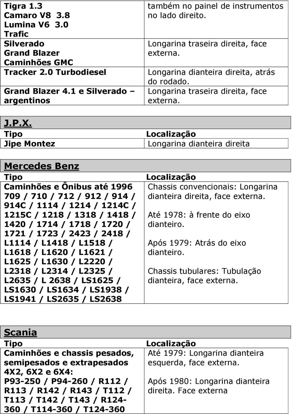 L1114 / L1418 / L1518 / L1618 / L1620 / L1621 / L1625 / L1630 / L2220 / L2318 / L2314 / L2325 / L2635 / L 2638 / LS1625 / LS1630 / LS1634 / LS1938 / LS1941 / LS2635 / LS2638 também no painel de