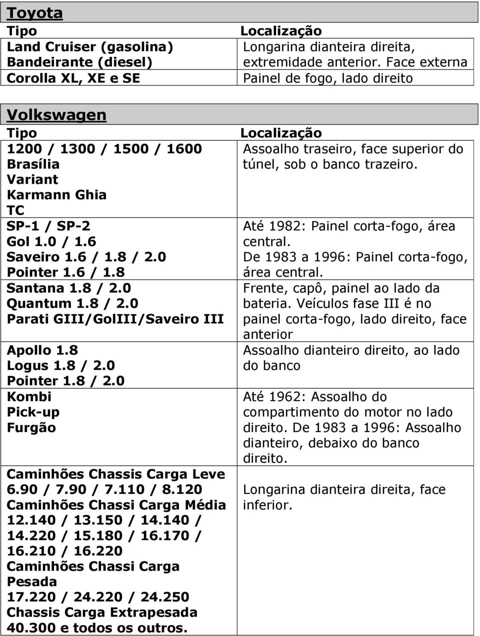 120 Caminhões Chassi Carga Média 12.140 / 13.150 / 14.140 / 14.220 / 15.180 / 16.170 / 16.210 / 16.220 Caminhões Chassi Carga Pesada 17.220 / 24.220 / 24.250 Chassis Carga Extrapesada 40.