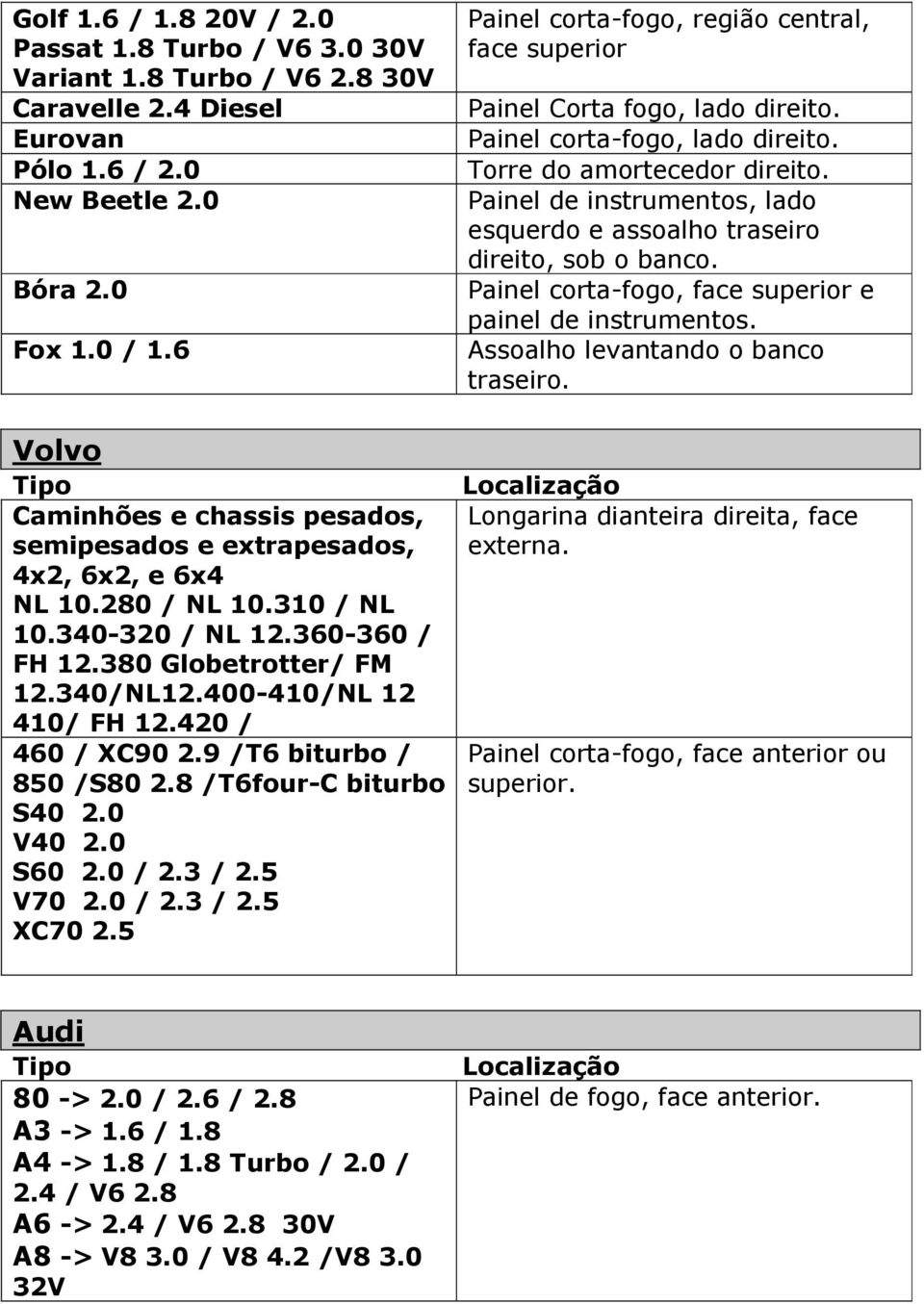 400-410/NL 12 410/ FH 12.420 / 460 / XC90 2.9 /T6 biturbo / 850 /S80 2.8 /T6four-C biturbo S40 2.0 V40 2.0 S60 2.0 / 2.3 / 2.5 V70 2.0 / 2.3 / 2.5 XC70 2.