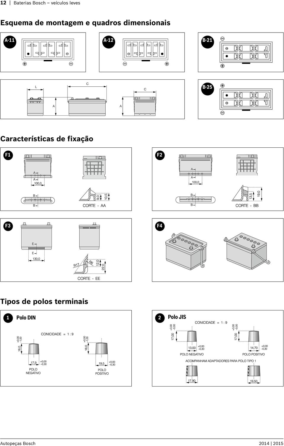 Características de fixação F1 F2 F3 F4 Tipos de