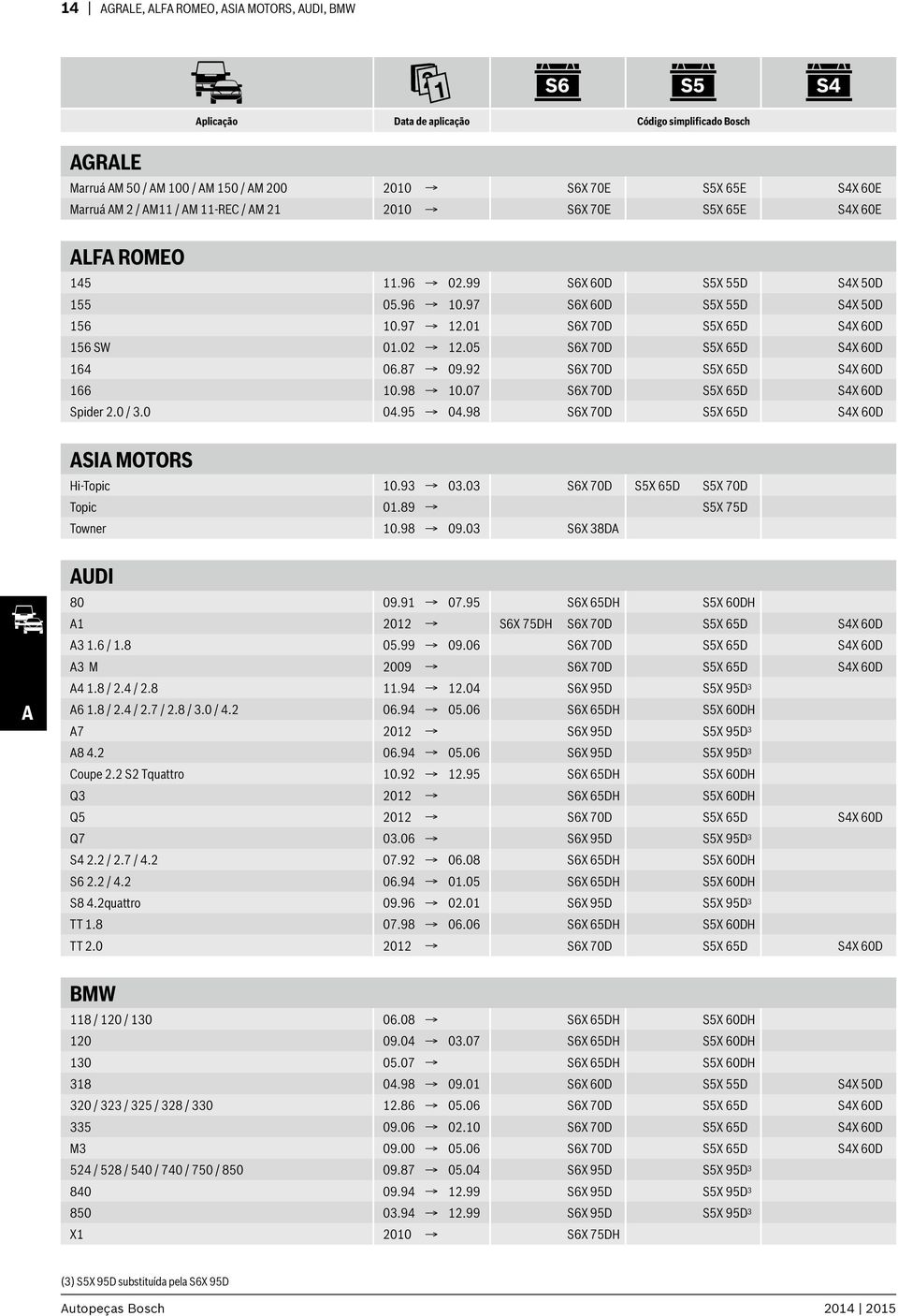 05 S6X 70D S5X 65D S4X 60D 164 06.87 09.92 S6X 70D S5X 65D S4X 60D 166 10.98 10.07 S6X 70D S5X 65D S4X 60D Spider 2.0 / 3.0 04.95 04.98 S6X 70D S5X 65D S4X 60D ASIA MOTORS Hi-Topic 10.93 03.
