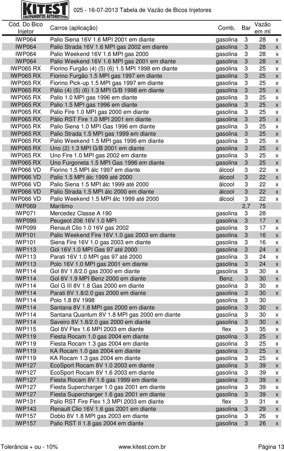 5 MPI 1998 em diante gasolina 3 25 x IWP065 RX Fiorino Furgão 1.5 MPI gas 1997 em diante gasolina 3 25 x IWP065 RX Fiorino Pick-up 1.