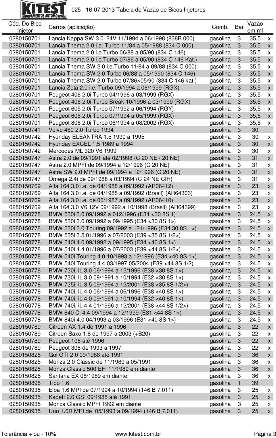 0 Turbo 06/88 a 05/1990 (834 C 146) gasolina 3 35,5 x 0280150701 Lancia Thema SW 2.0 Turbo 07/86>05/90 (834 C 146 kat.) gasolina 3 35,5 x 0280150701 Lancia Zeta 2.0 i.e. Turbo 09/1994 a 06/1999 (RGX) gasolina 3 35,5 x 0280150701 Peugeot 406 2.