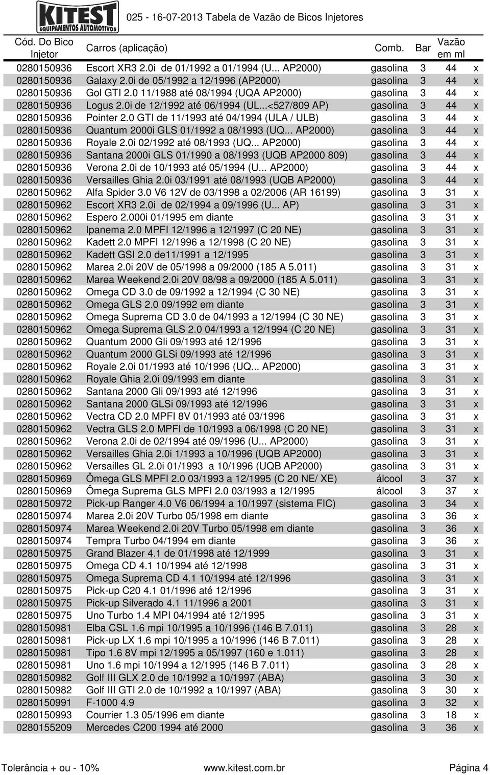 ..<527/809 AP) gasolina 3 44 x 0280150936 Pointer 2.0 GTI de 11/1993 até 04/1994 (ULA / ULB) gasolina 3 44 x 0280150936 Quantum 2000i GLS 01/1992 a 08/1993 (UQ.