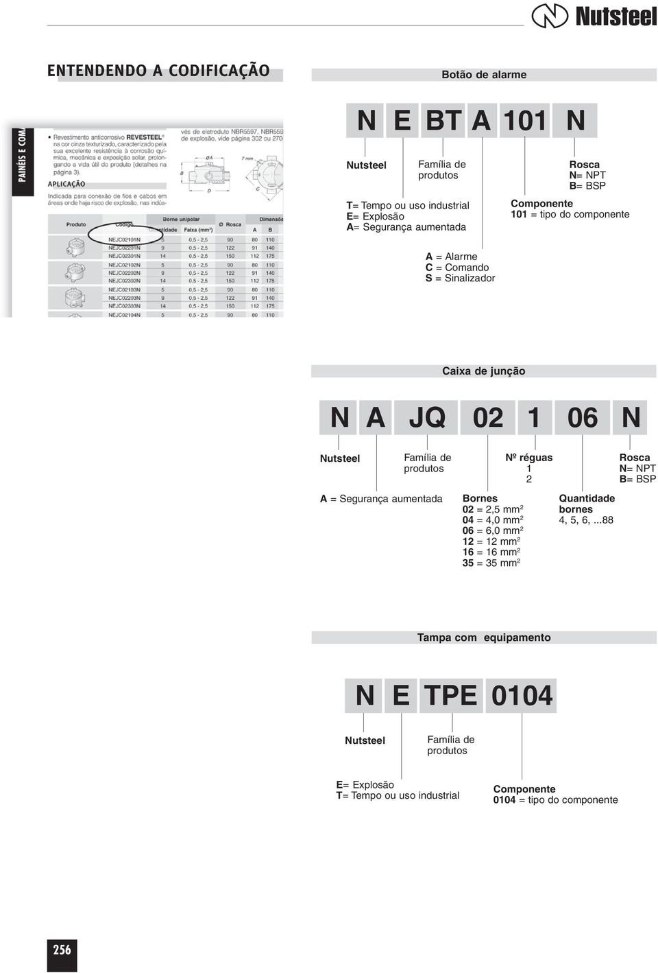 Segurança aumentada Nº réguas 1 2 Bornes 02 = 2,5 mm 2 04 = 4,0 mm 2 06 = 6,0 mm 2 12 = 12 mm 2 16 = 16 mm 2 35 = 35 mm 2 Quantidade bornes 4, 5, 6,.