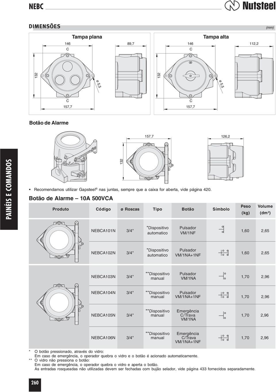 Botão de Alarme 10A 500VCA Produto Código ø Roscas Tipo Botão Símbolo Peso Volume (kg) (dm 3 ) NEBCA101N 3/4" *Dispositivo Pulsador automatico VM/1NF 1,60 2,65 NEBCA102N 3/4" *Dispositivo automatico