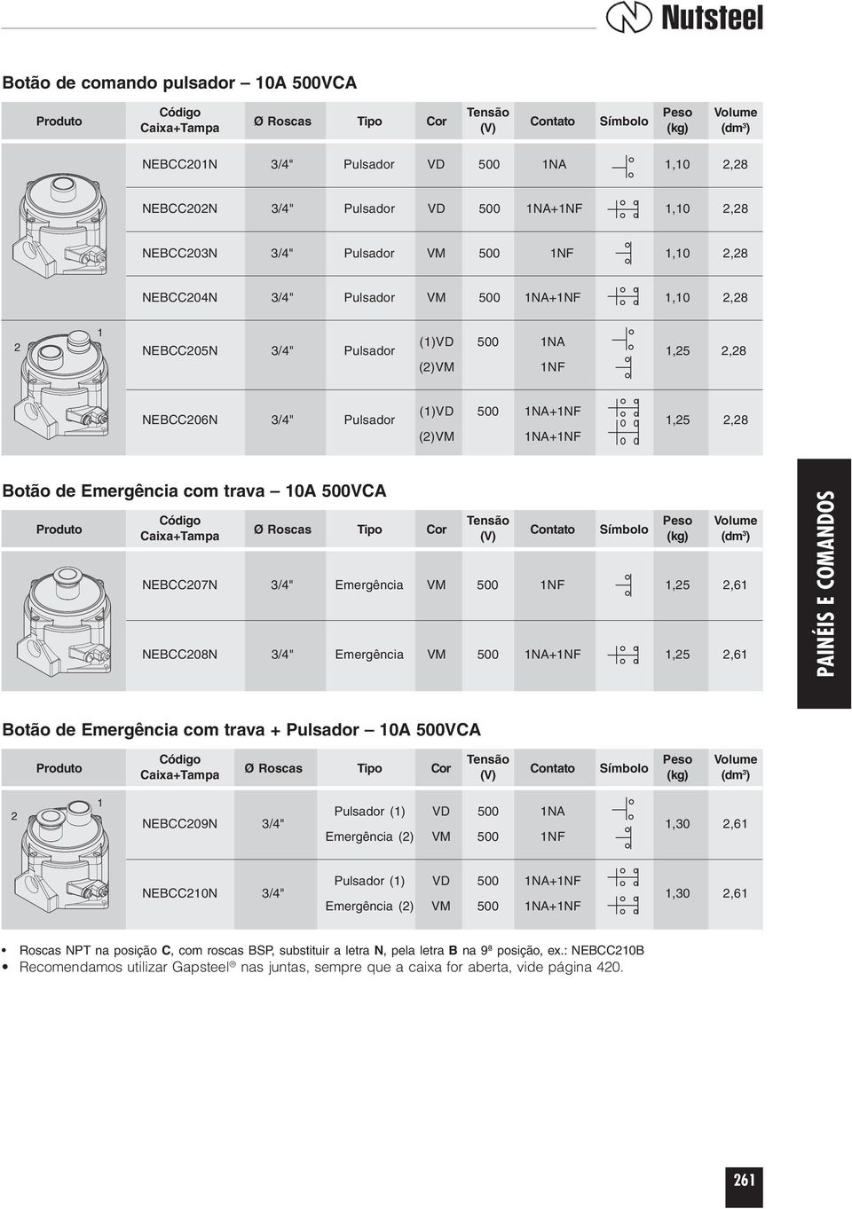 (1)VD 500 1NA+1NF (2)VM 1NA+1NF 1,25 2,28 Botão de Emergência com trava 10A 500VCA Produto Código Tensão Ø Roscas Tipo Cor Contato Símbolo Caixa+Tampa (V) (kg) (dm 3 ) NEBCC207N 3/4" Emergência VM