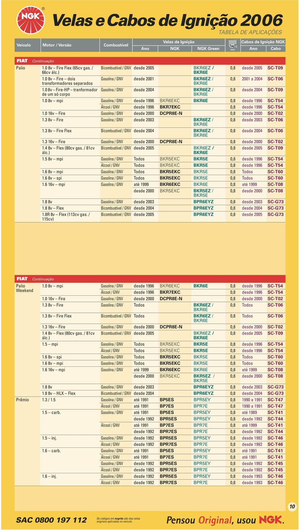 SC-T09 1.0 8v mpi Gasolina / GNV desde 1996 KC 0,8 desde 1996 SC-T54 Álcool / GNV desde 1996 BKR7EKC 0,8 desde 1996 SC-T54 1.0 16v Fire Gasolina / GNV desde 2000 DCPR8E-N 0,8 desde 2000 SC-T02 1.