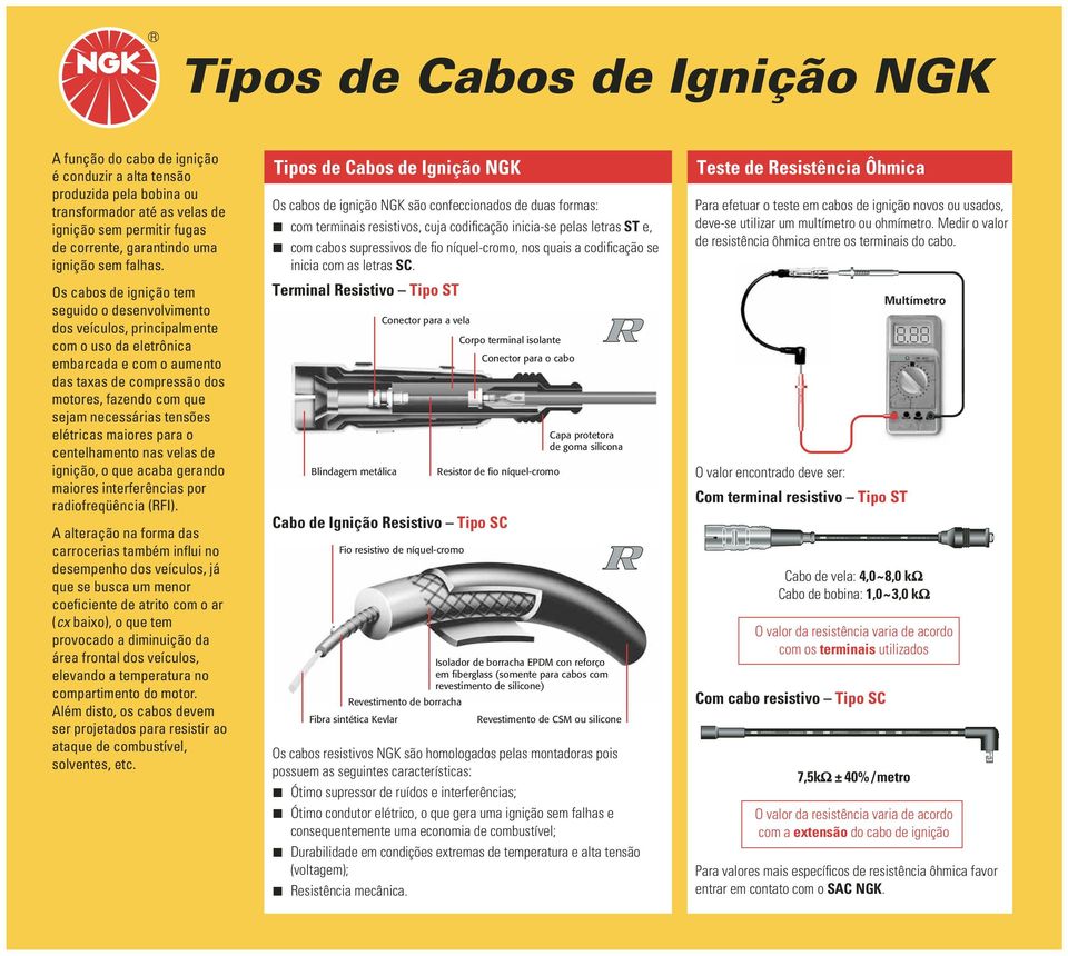 Os cabos de ignição tem seguido o desenvolvimento dos veículos, principalmente com o uso da eletrônica embarcada e com o aumento das taxas de compressão dos motores, fazendo com que sejam necessárias