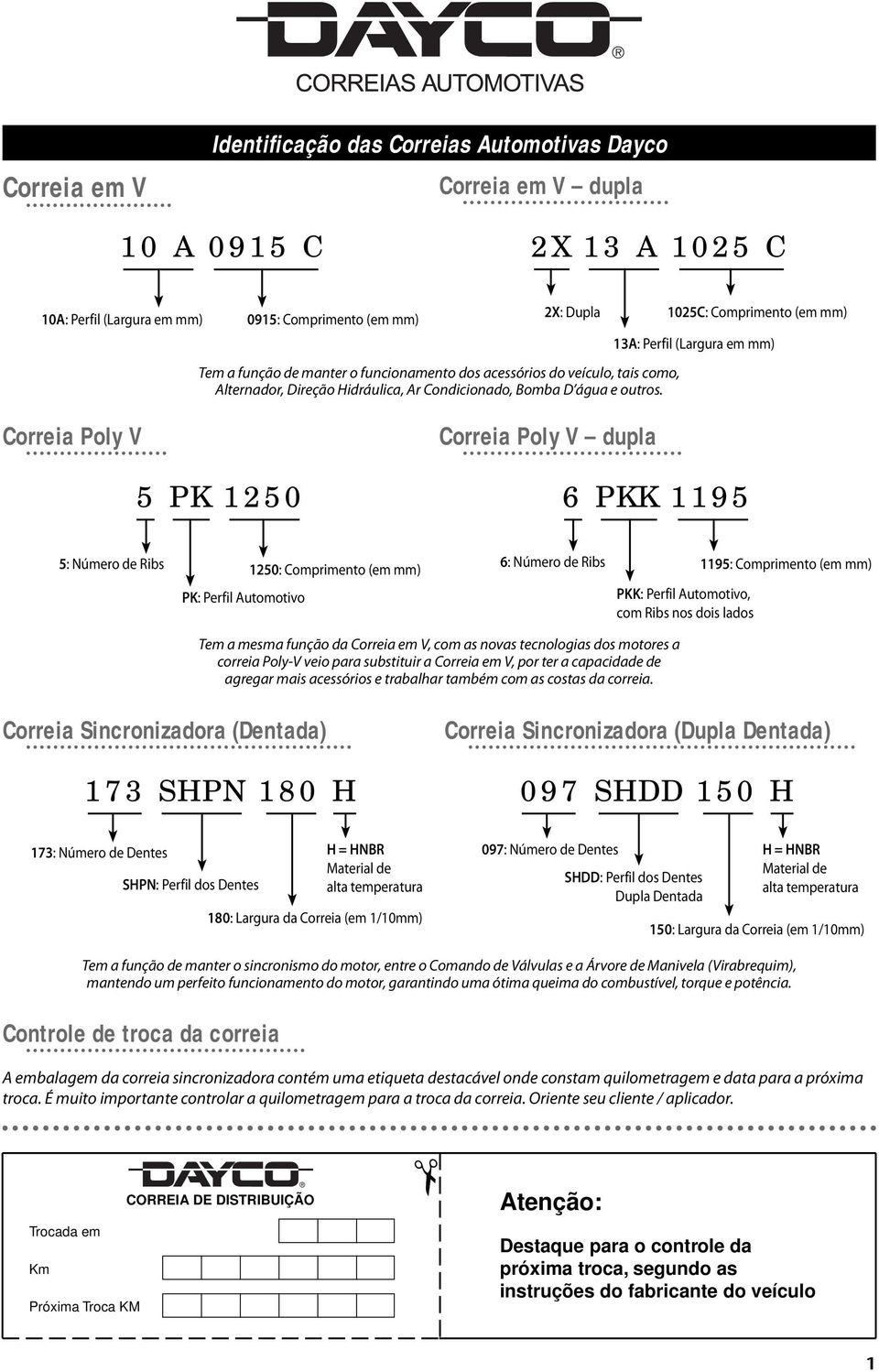 1025C: Comprimento (em mm) 13A: Perfil (Largura em mm) Correia Poly V 5 PK 1250 Correia Poly V dupla 6 PKK 1195 5: Número de Ribs 1250: Comprimento (em mm) PK: Perfil Automotivo 6: Número de Ribs