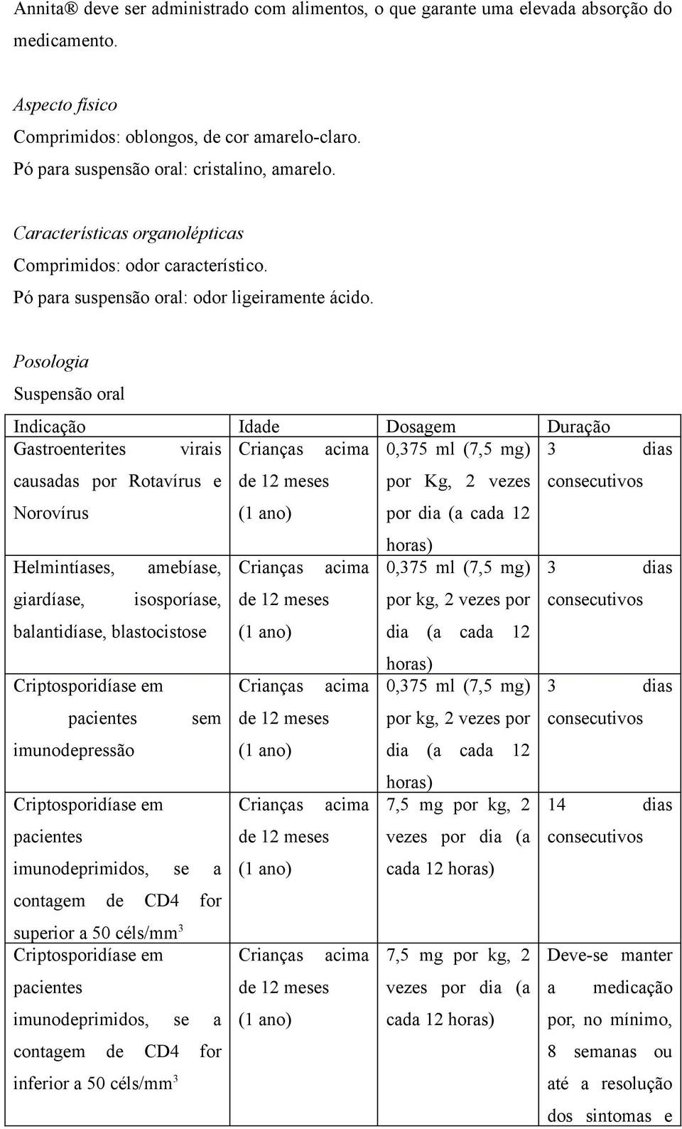 Posologia Suspensão oral Indicação Idade Dosagem Duração Gastroenterites virais Crianças acima 0,375 ml (7,5 mg) 3 dias causadas por Rotavírus e de 12 meses por Kg, 2 vezes consecutivos Norovírus (1