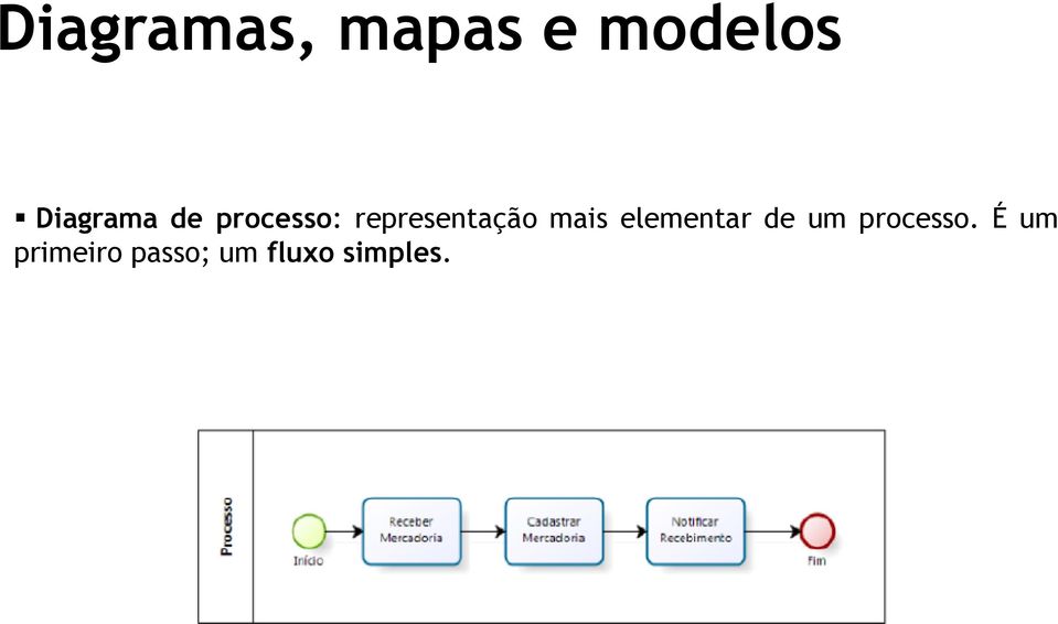 representação mais elementar de