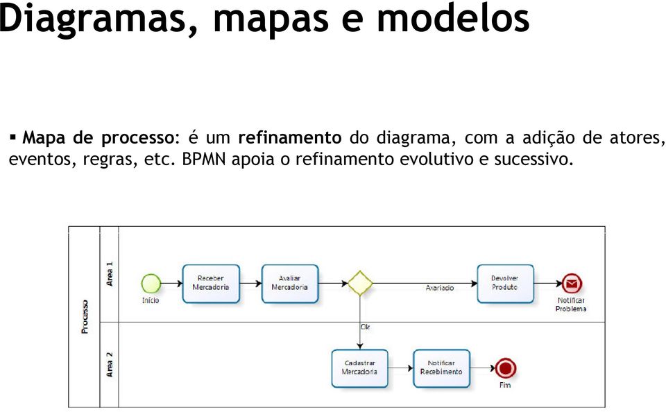 com a adição de atores, eventos, regras,