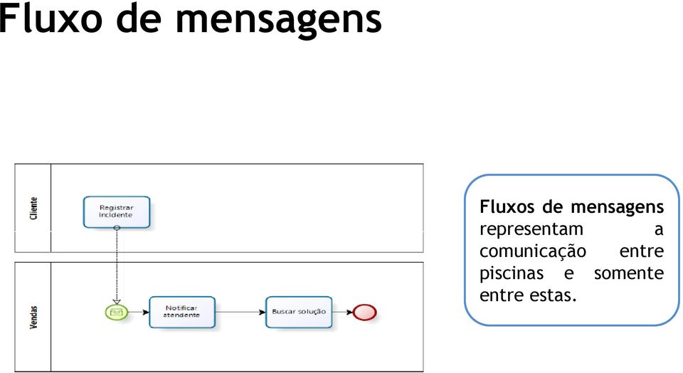 a comunicação entre