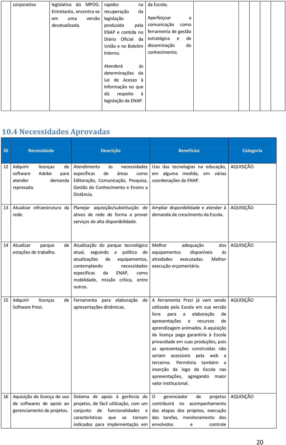 disseminação conhecimento; do Atenderá às determinações da Lei de Acesso à Informação no que diz respeito à legislação da ENAP. 10.