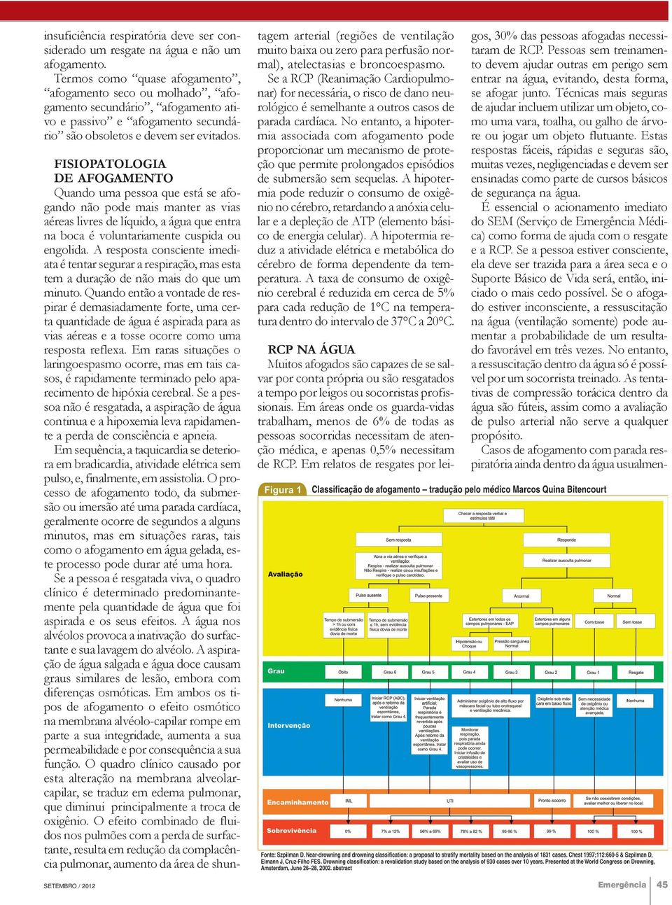 SETEMBRO / 2012 FISIOPATOLOGIA DE AFOGAMENTO Quando uma pessoa que está se afogando não pode mais manter as vias aéreas livres de líquido, a água que entra na boca é voluntariamente cuspida ou