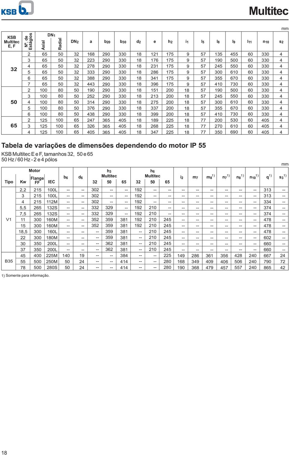 0 0 0 0 0 0 0 0 Tabela de variações de dimensões dependendo do motor IP KSB Multitec E e F, tamanhos, e