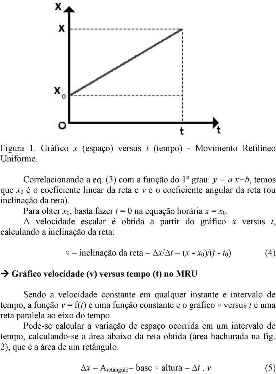 A velocidade escalar é obtida a partir do gráfico x versus t, calculando a inclinação da reta: v = inclinação da reta = x/ t = (x - x 0 )/(t - t 0 ) (4) Gráfico velocidade (v) versus tempo (t) no MRU