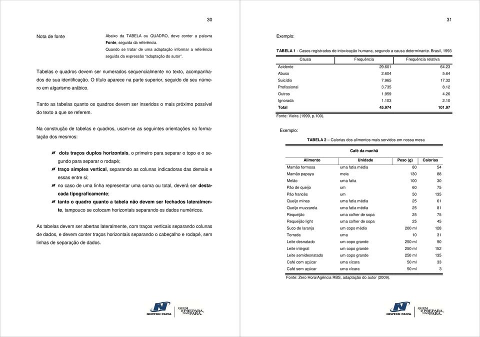 Tanto as tabelas quanto os quadros devem ser inseridos o mais próximo possível do texto a que se referem. TABELA 1 - Casos registrados de intoxicação humana, segundo a causa determinante.