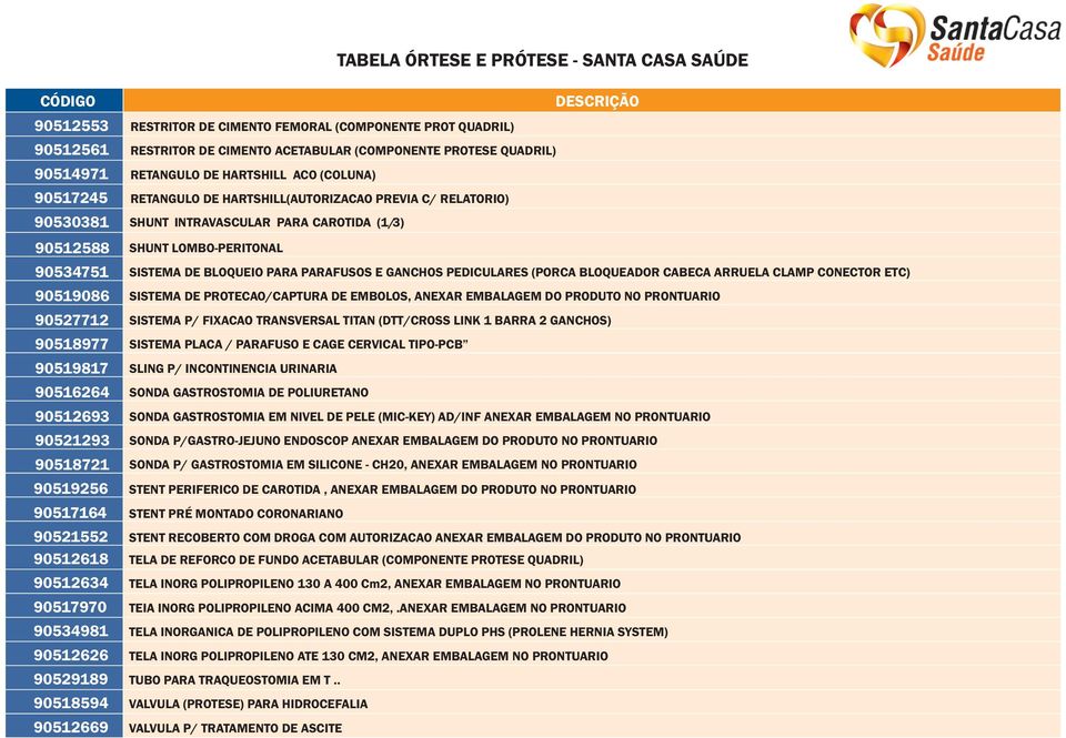 P/ FIXACAO TRANSVERSAL TITAN (DTT/CROSS LINK 1 BARRA 2 GANCHOS) 90518977 SISTEMA PLACA / PARAFUSO E CAGE CERVICAL TIPO-PCB 90519817 SLING P/ INCONTINENCIA URINARIA 90516264 SONDA GASTROSTOMIA DE