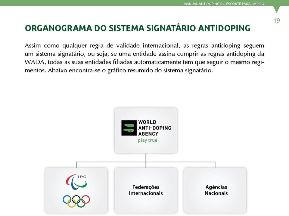 antidoping da WADA, todas as suas entidades filiadas automaticamente tem que seguir o mesmo regimentos.