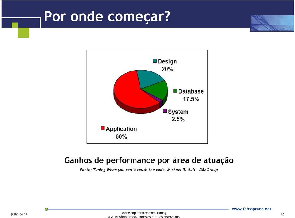 atuação Fonte: Tuning When you