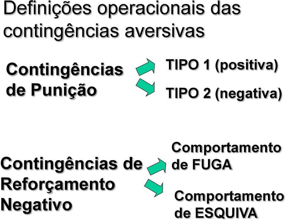 (positiva) TIPO 2 (negativa) Contingências de