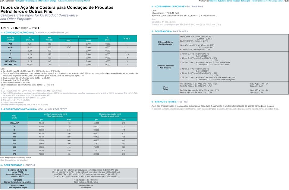 properties NDT (testes não destrutivos) NDT (non destructive testing) Graus de aço Steel grades ANEXO B - MPQ Attachment B - MPQ ANEXO E - NDT Attachment E - NDT ANEXO F - Luva Attachment F - Luva