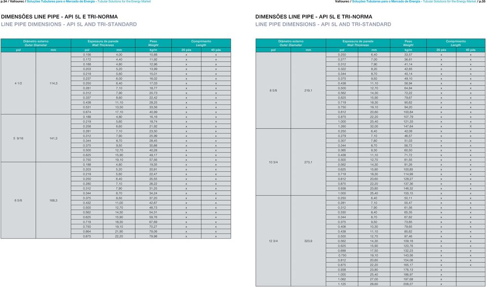 39 Tubos de Aço Sem Costura para Condução de Fluidos e Outros Fins Seamless Steel Pipes for Fluid Conveyance and Others Purposes Tubos de Aço Sem Costura para Serviços em Alta Temperatura Seamless