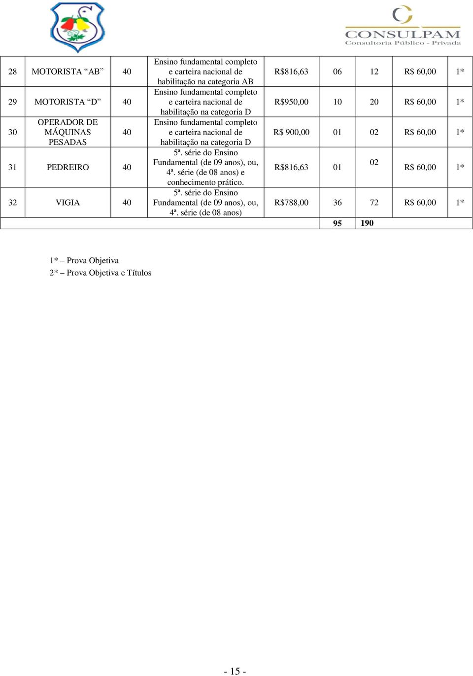 série do Ensino Fundamental (de 09 anos), ou, 4ª. série (de 08 anos) e conhecimento prático. 5ª. série do Ensino Fundamental (de 09 anos), ou, 4ª.