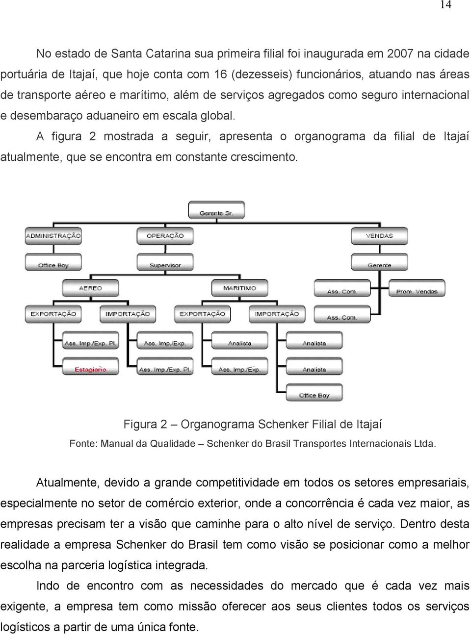 A figura 2 mostrada a seguir, apresenta o organograma da filial de Itajaí atualmente, que se encontra em constante crescimento.