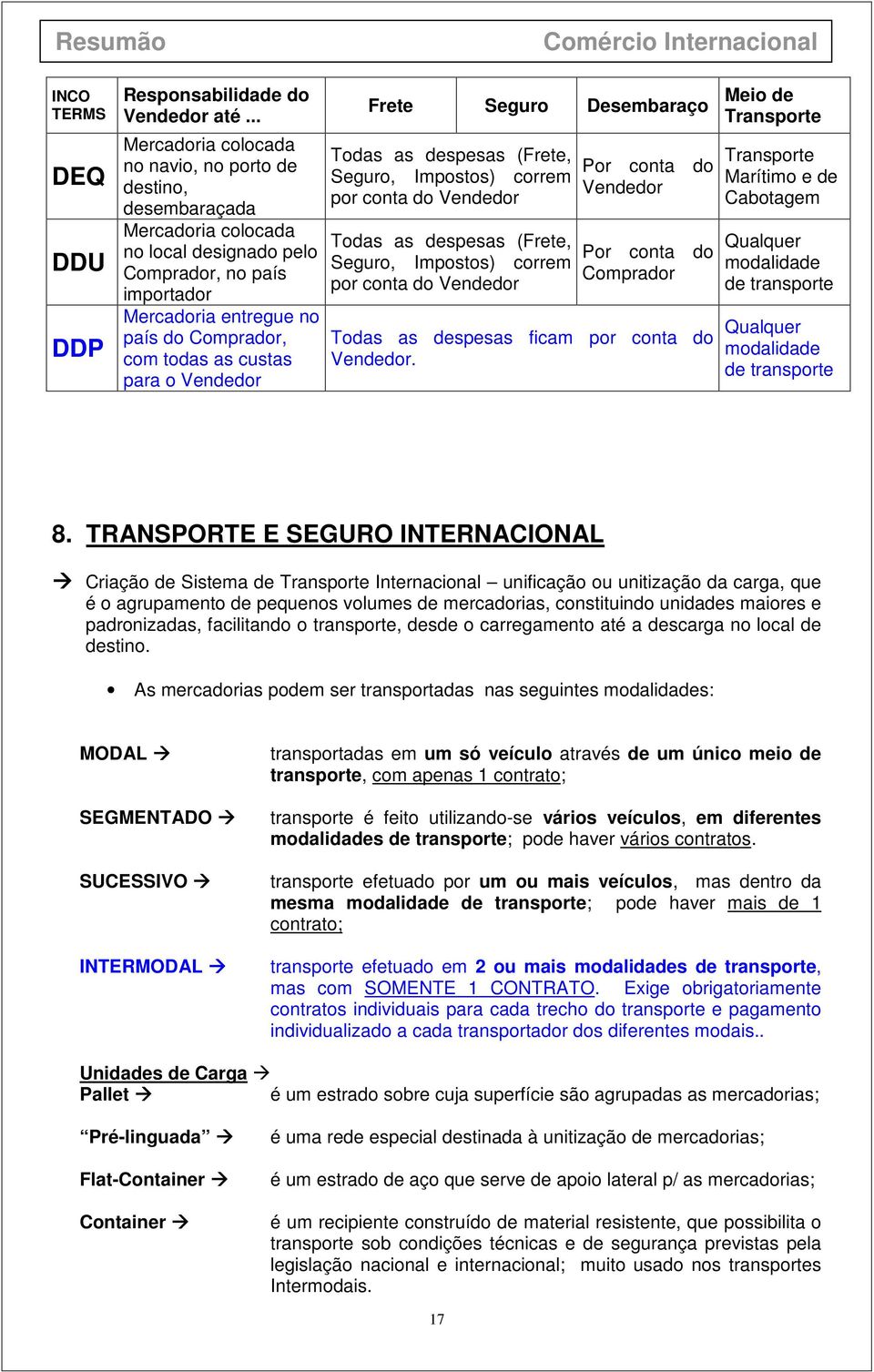 custas para o Vendedor Frete Seguro Desembaraço Todas as despesas (Frete, Seguro, Impostos) correm por conta do Vendedor Todas as despesas (Frete, Seguro, Impostos) correm por conta do Vendedor Por