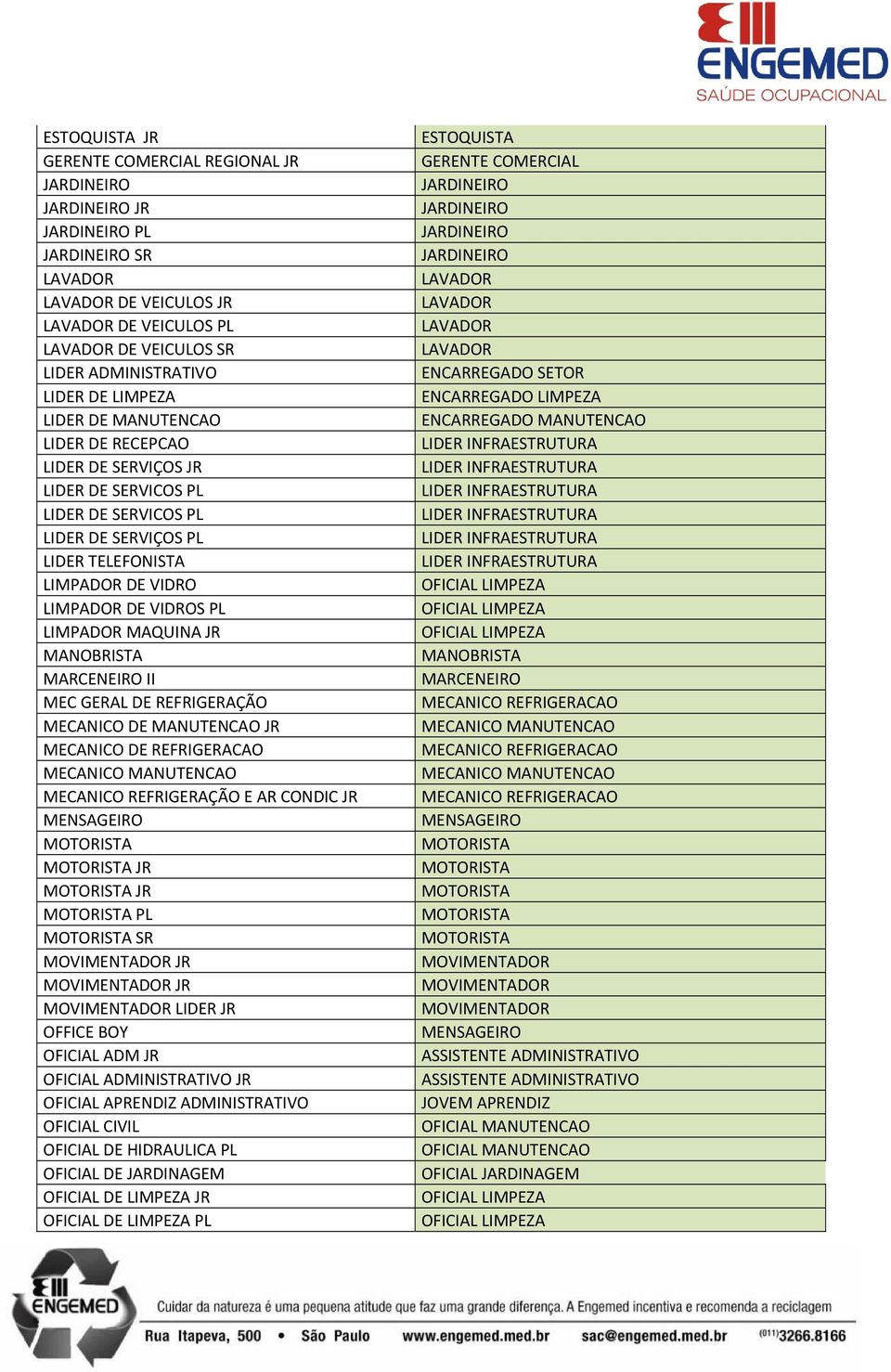 REFRIGERAÇÃO MECANICO DE MANUTENCAO JR MECANICO DE REFRIGERACAO MECANICO MANUTENCAO MECANICO REFRIGERAÇÃO E AR CONDIC JR MENSAGEIRO JR JR PL SR MOVIMENTADOR JR MOVIMENTADOR JR MOVIMENTADOR LIDER JR