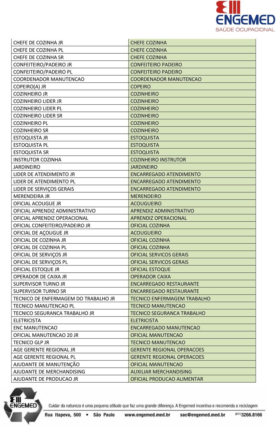 OFICIAL DE AÇOUGUE JR OFICIAL DE COZINHA JR OFICIAL DE COZINHA PL OFICIAL DE SERVIÇOS JR OFICIAL DE SERVIÇOS PL OFICIAL ESTOQUE JR OPERADOR DE CAIXA JR SUPERVISOR TURNO JR SUPERVISOR TURNO SR TECNICO