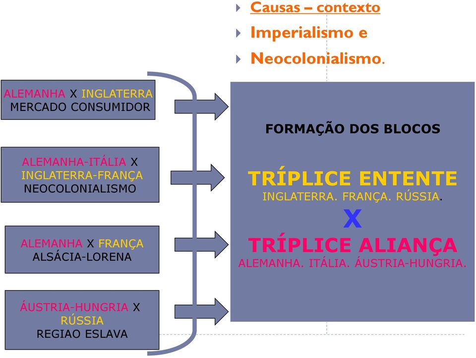 INGLATERRA-FRANÇA NEOCOLONIALISMO ALEMANHA X FRANÇA ALSÁCIA-LORENA TRÍPLICE