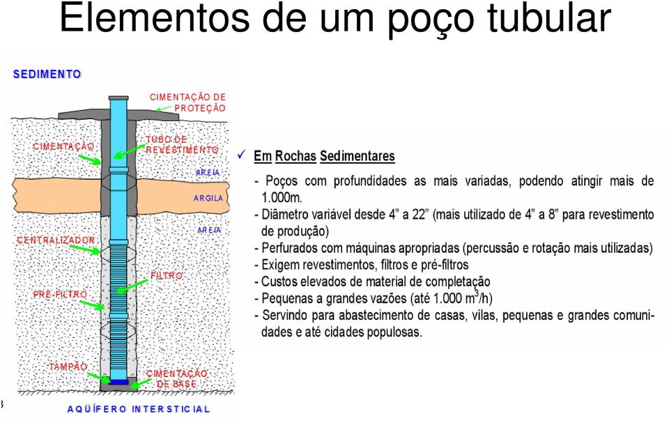 poço