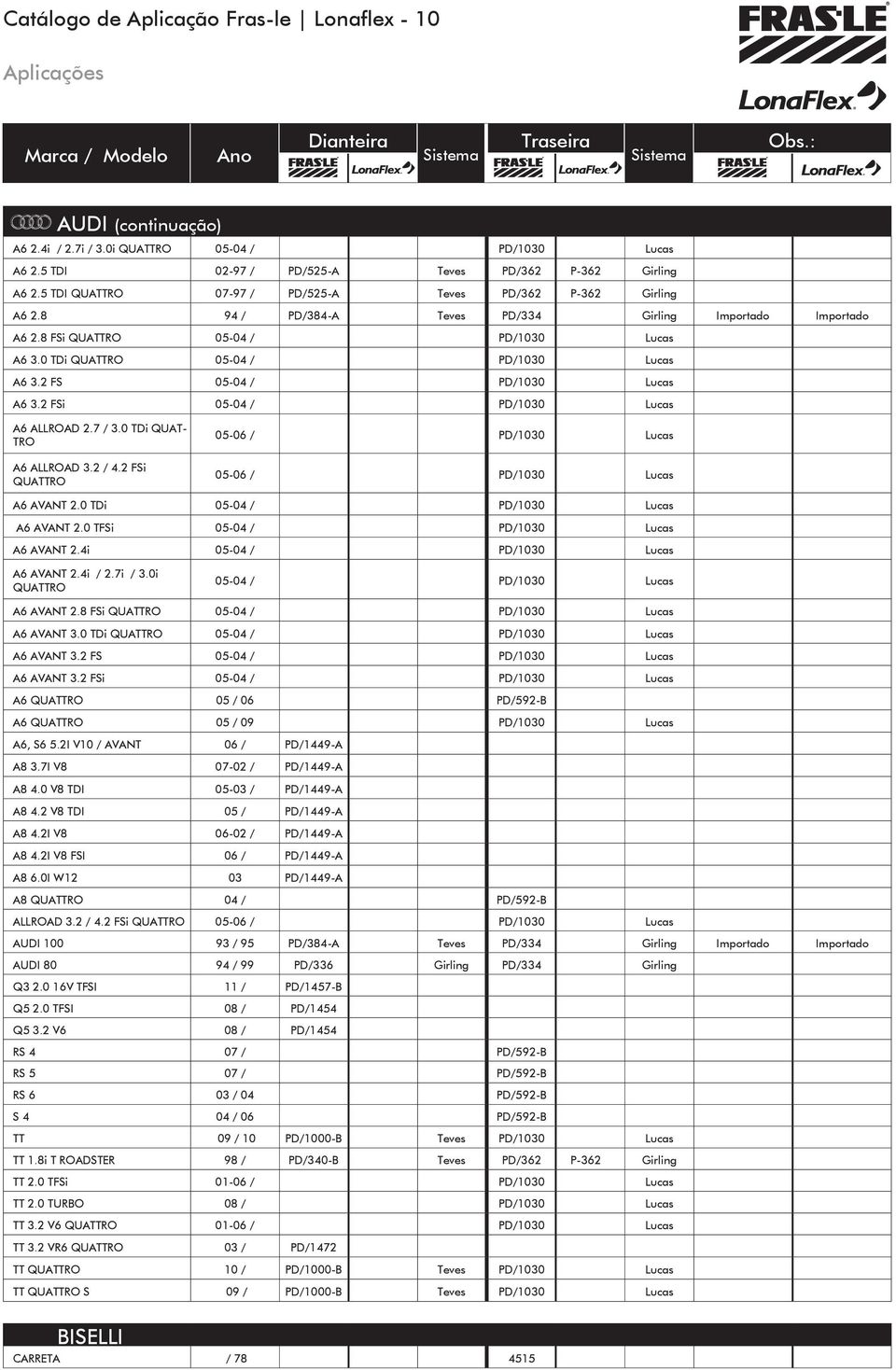 8 FSi QUATTRO 05-04 / PD/1030 Lucas A6 3.0 TDi QUATTRO 05-04 / PD/1030 Lucas A6 3.2 FS 05-04 / PD/1030 Lucas A6 3.2 FSi 05-04 / PD/1030 Lucas A6 ALLROAD 2.7 / 3.0 TDi QUAT- TRO A6 ALLROAD 3.2 / 4.