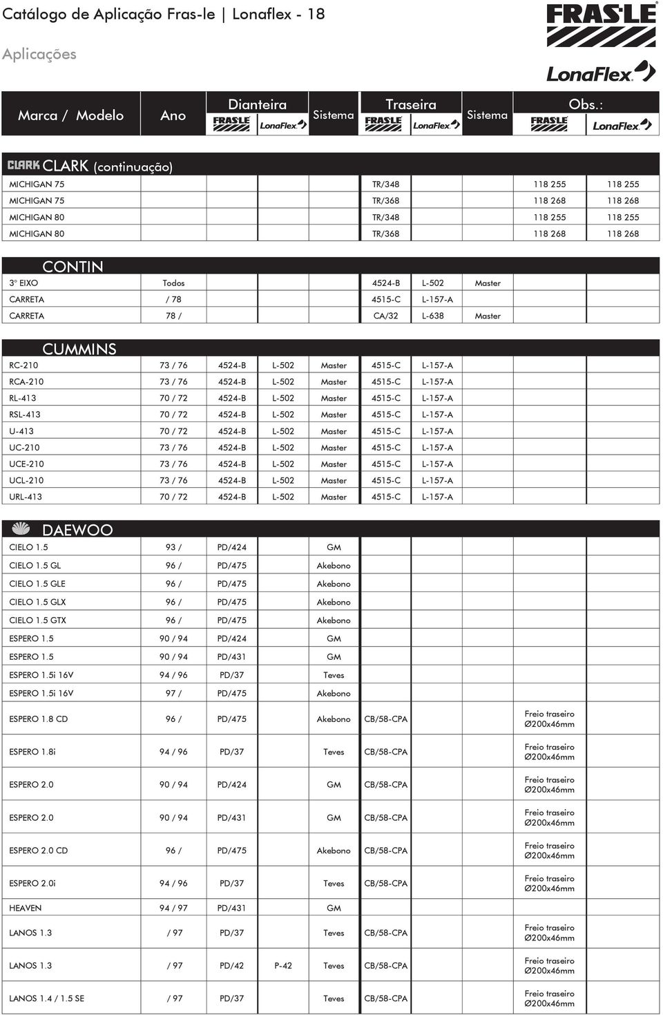 118 268 118 268 CONTIN 3 EIXO Todos 4524-B L-502 Master CARRETA / 78 4515-C L-157-A CARRETA 78 / CA/32 L-638 Master CUMMINS RC-210 73 / 76 4524-B L-502 Master 4515-C L-157-A RCA-210 73 / 76 4524-B