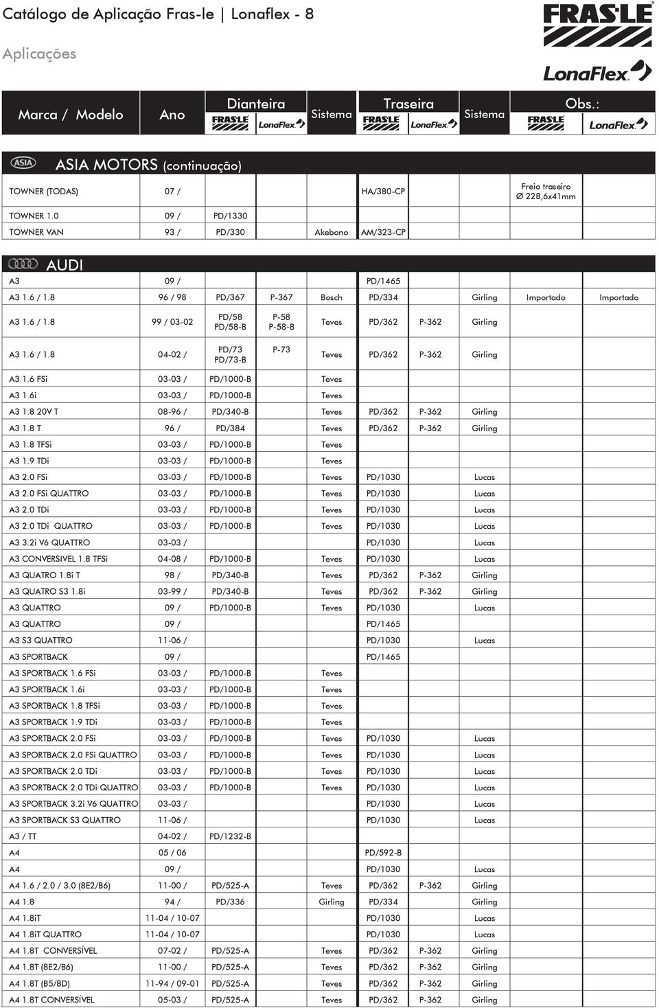 0 09 / PD/1330 TOWNER VAN 93 / PD/330 Akebono AM/323-CP AUDI A3 09 / PD/1465 A3 1.6 / 1.8 96 / 98 PD/367 P-367 Bosch PD/334 Girling Importado Importado A3 1.6 / 1.8 99 / 03-02 PD/58 PD/58-B P-58 P-58-B PD/362 P-362 Girling A3 1.