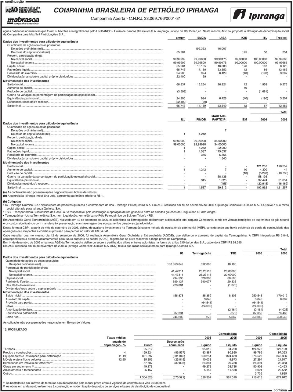 .. 199.323 16.007 De cotas do capital social (mil)... 55.284 125 50 254 Percent. participação direta No capital social... 99,99999 99,99800 99,99175 99,00000 100,00000 99,99685 No capital votante.