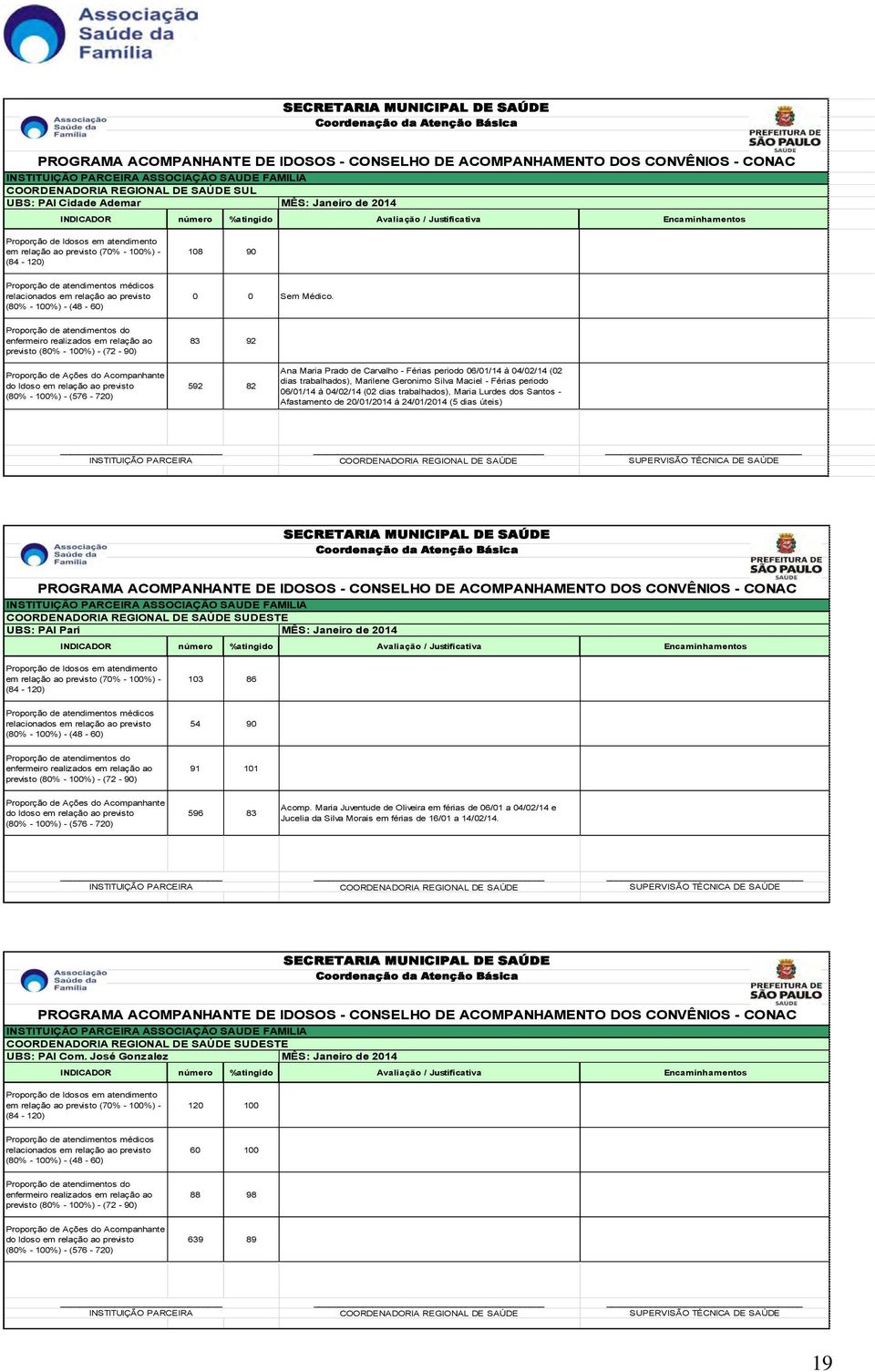 previsto (80% - 100%) - (48-60) 0 0 Sem Médico.