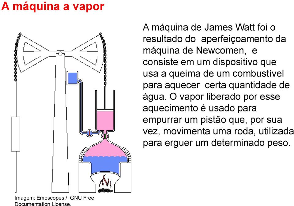 O vapor liberado por esse aquecimento é usado para empurrar um pistão que, por sua vez, movimenta uma