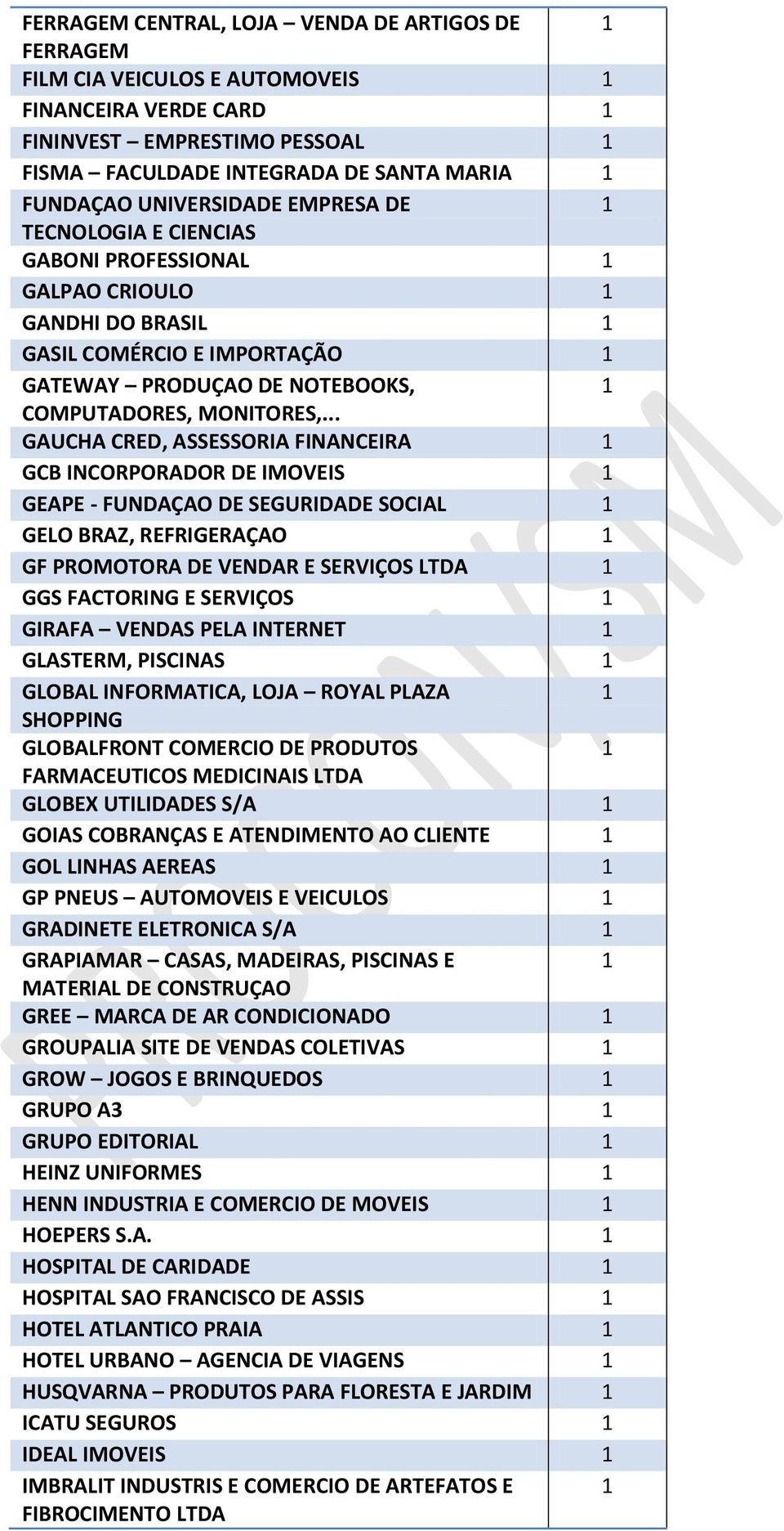 .. GAUCHA CRED, ASSESSORIA FINANCEIRA GCB INCORPORADOR DE IMOVEIS GEAPE - FUNDAÇAO DE SEGURIDADE SOCIAL GELO BRAZ, REFRIGERAÇAO GF PROMOTORA DE VENDAR E SERVIÇOS LTDA GGS FACTORING E SERVIÇOS GIRAFA