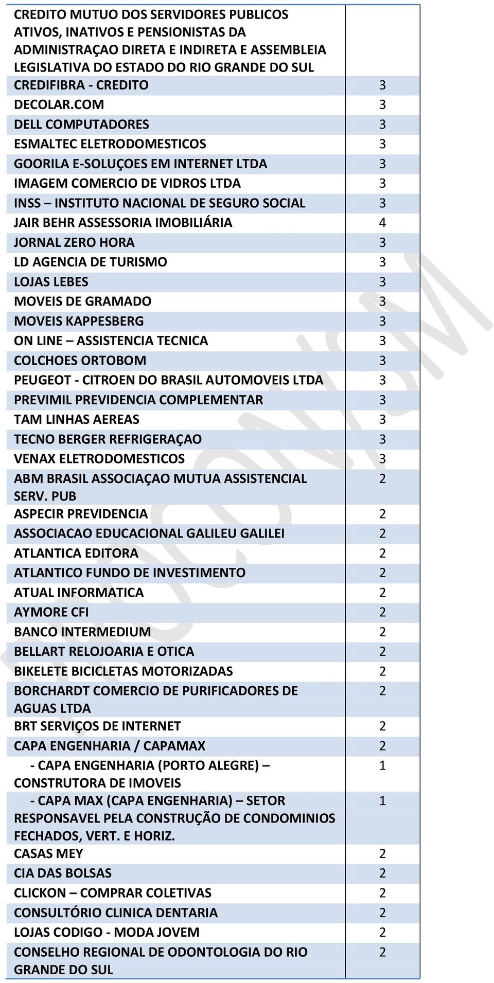 IMOBILIÁRIA 4 JORNAL ZERO HORA 3 LD AGENCIA DE TURISMO 3 LOJAS LEBES 3 MOVEIS DE GRAMADO 3 MOVEIS KAPPESBERG 3 ON LINE ASSISTENCIA TECNICA 3 COLCHOES ORTOBOM 3 PEUGEOT - CITROEN DO BRASIL AUTOMOVEIS